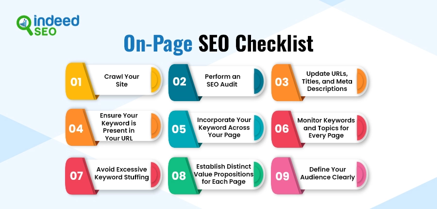 The importance of On-page SEO Audit Checklist