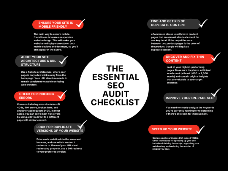 The importance of an SEO-audit-checklist 
