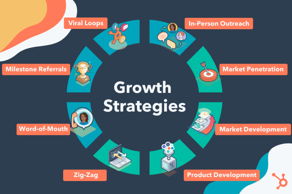 digital marketing strategy